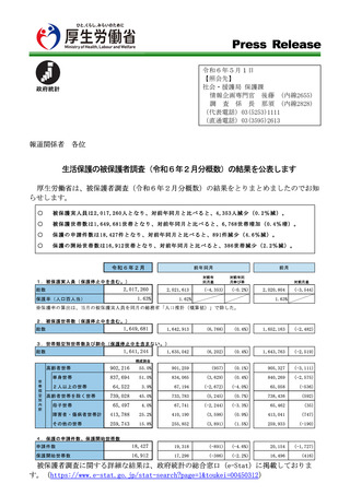 ［社会福祉］ 生活保護の被保護者調査 24年2月分概数　厚労省