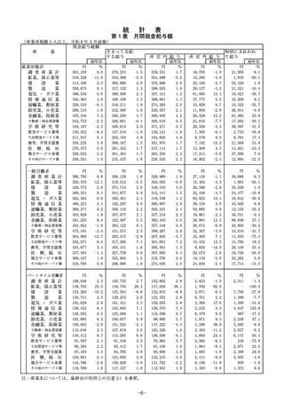 ［経営］ 毎月勤労統計調査 24年3月分結果速報　厚労省