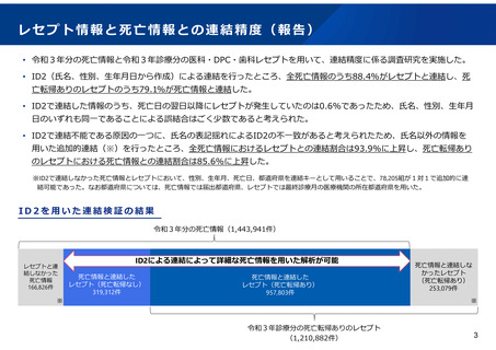 ［医療提供体制］ 死亡情報の約9割がレセプトと連結　21年分