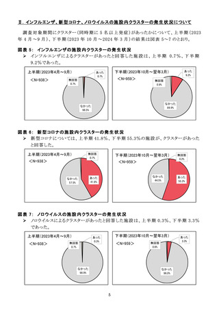 ［介護］ 老健でインフルエンザ発症、「顕著な増加傾向」　全老健調査