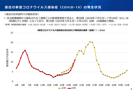 ［感染症］ 新型コロナウイルス、夏に一定の感染拡大「可能性ある」　厚労相