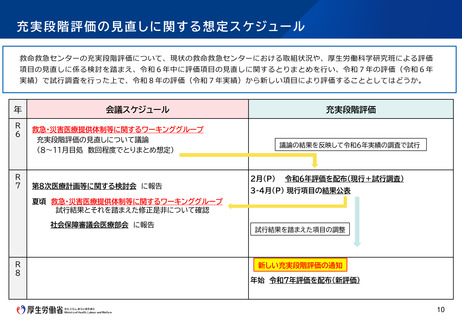 ［医療提供体制］ 救命救急センター、充実段階評価の項目見直し　年内に結論