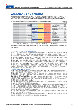 ［感染症］ インフルエンザが3週連続で増加　感染症週報