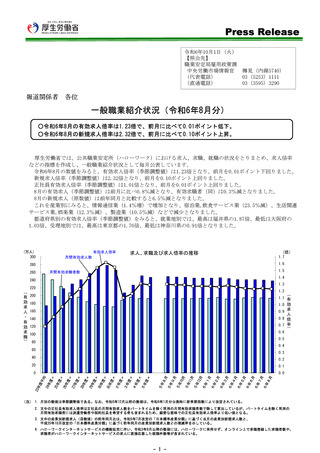 ［経営］ 医療・福祉の新規求人数は21万6,200人　一般職業紹介状況・厚労省