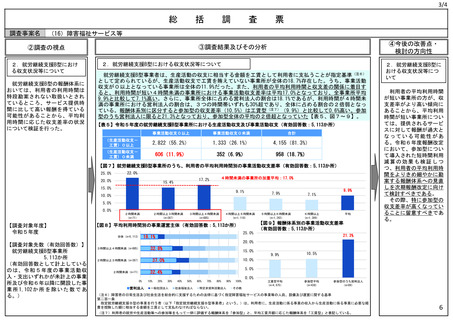 ［予算］ 就労継続支援B型、利用時間考慮した評価の検討を　予算執行調査