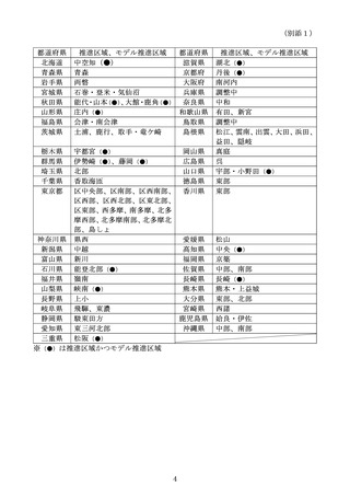 ［医療提供体制］ モデル推進区域に北海道の「中空知」追加　厚労省