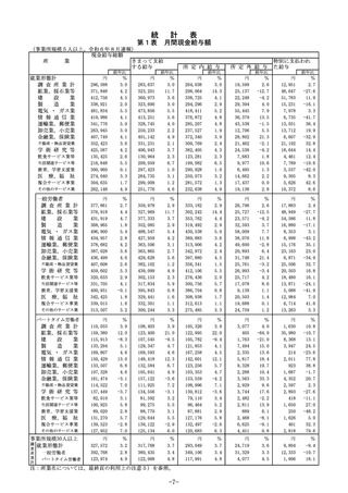 ［経営］ 毎月勤労統計調査 24年8月分結果速報　厚労省
