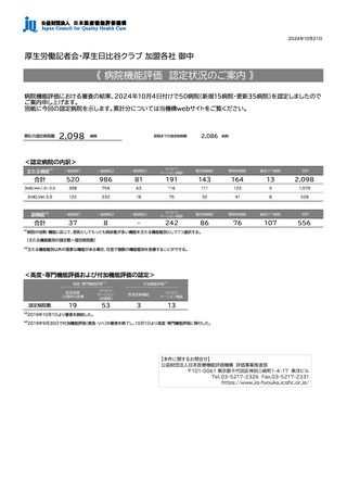 ［医療機関］ 機能評価の認定総数2,098病院、新規15病院　医療機能評価機構