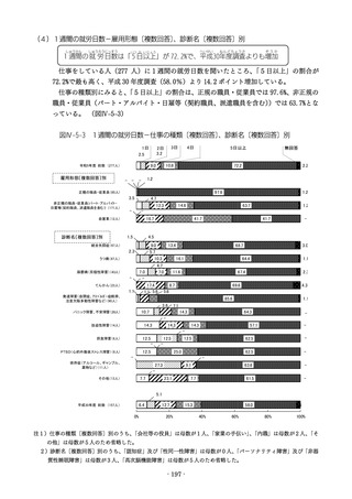 ［社会福祉］ 就労する都内の精神障害者、週5日以上勤務が7割超　東京都