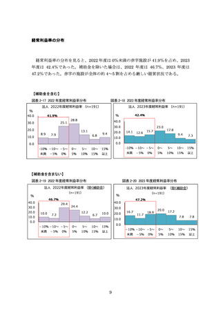 ［医療提供体制］ 産科診療所の4割超が赤字　日医総研