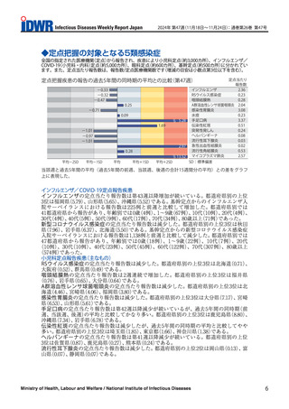 ［感染症］ インフルエンザの定点報告数「2.36」で第43週以降増加続く