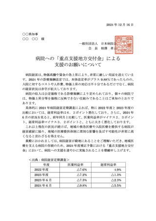 ［医療提供体制］ 物価高騰支援の予算確保を都道府県に要請　日病
