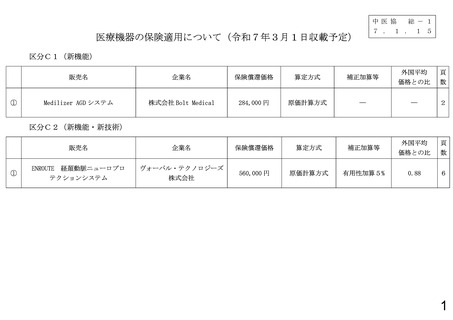 ［医療機器］ 医療機器2品目の保険適用を承認　中医協・総会