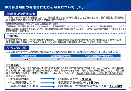 ［介護］ 要介護認定の審査期間、目安案を設定　社保審介護保険部会