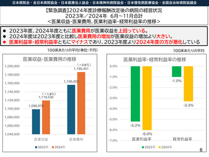 ［医療提供体制］ 病院経営「4月以降さらに厳しく」　全自病会長