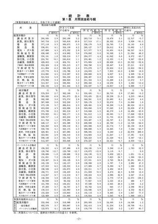 ［経営］ 毎月勤労統計調査 25年1月分結果速報　厚労省