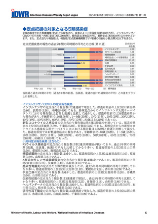 ［感染症］ 伝染性紅斑の報告数「0.81」で過去5年間比較「かなり多い」