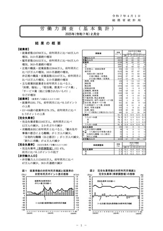 ［経営］ 医療・福祉分野の就業者数は938万人　労働力調査2月分・総務省