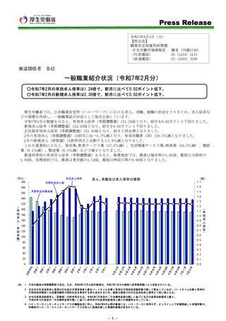 ［経営］ 医療・福祉の新規求人数は22万3,545人　一般職業紹介状況・厚労省