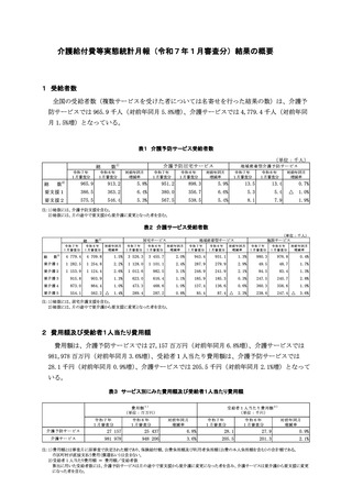 ［介護保険］ 介護給付費等実態統計月報　25年1月審査分　厚生労働省