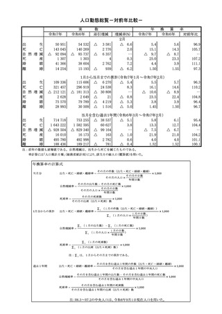 ［人口］ 人口動態統計速報 25年2月分　厚労省