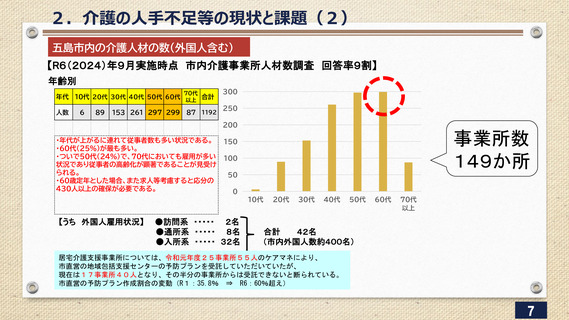 ［介護］ 訪問介護、移動時間踏まえた加算など提言　規制改革推進会議WG