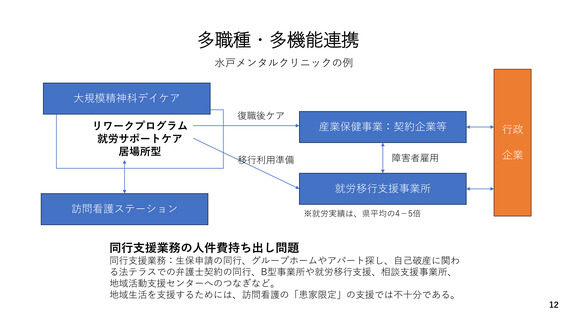 ［医療提供体制］ 精神科患者への同行支援などに適切な評価を　厚労省検討会