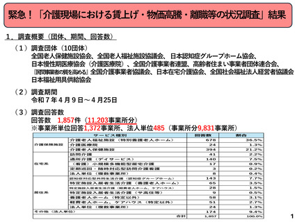 ［介護］ 在宅系介護事業所の半数近く24年度収支赤字　介護10団体調査