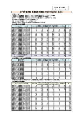 ［診療報酬］ DPC対象病院、6月1日時点で1,761病院に　中医協
