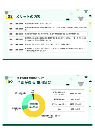 ［医療提供体制］ 従来の保険証「復活し併用を」医療機関の7割　保団連