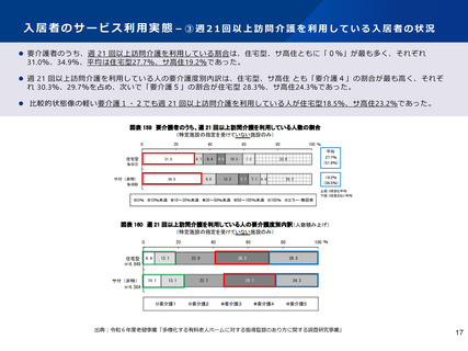 ［介護］ 要介護1・2の入居者に週21回以上の訪問介護提供　厚労省
