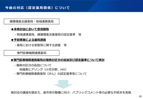 ［医療提供体制］ 健康増進支援薬局の認定基準を秋までに整理へ　厚労省