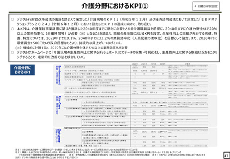 ［介護］ ケアプラン連携の普及率、40年に全自治体で3割以上に　政府・会議