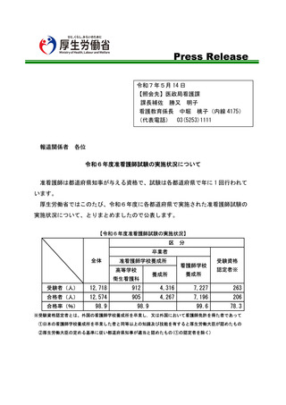 ［看護］ 24年度准看護師試験の合格率は98.9％　厚労省