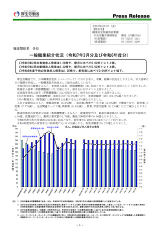 ［経営］ 医療・福祉の新規求人数は20万9,675人　一般職業紹介状況・厚労省