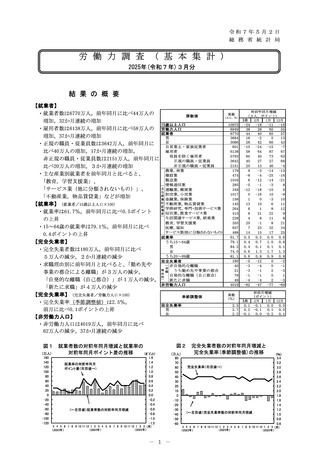 ［経営］ 医療・福祉分野の就業者数は937万人　労働力調査3月分・総務省