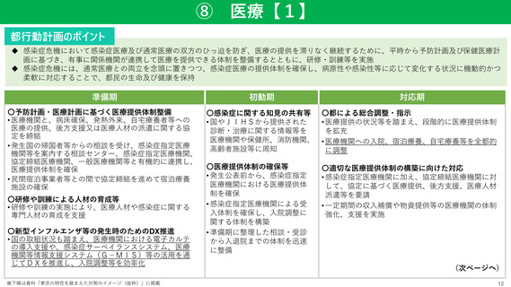 ［感染症］ 新型インフルエンザ等対策行動計画を改定　東京都
