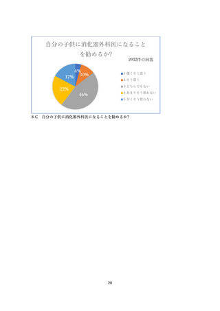 ［医療提供体制］ 消化器外科医が20年間で半減　日本消化器外科学会