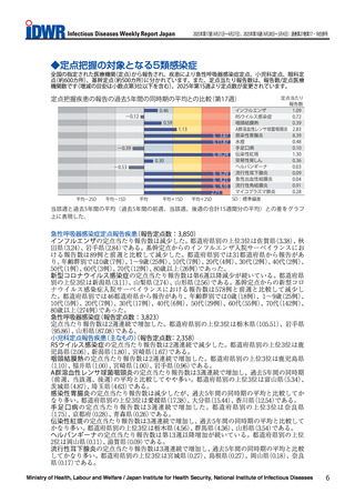 ［感染症］ 感染症週報、25年第17週・第18週合併号を公表　国立感染症研究所