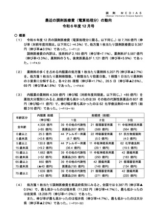 ［医療費］ 24年度12月の調剤医療費、前年度比4.3％増の7,766億円　厚労省