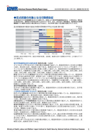 ［感染症］ マイコプラズマ肺炎、過去5年間比較「かなり多い」　感染症週報