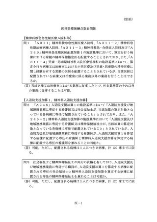［診療報酬］ 精神科救急急性期医療入院料などに関する疑義解釈を事務連絡