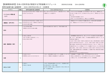 ［感染症］ 小児の推奨予防接種スケジュールを改訂　日本小児科学会