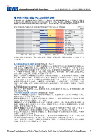 ［感染症］ 伝染性紅斑など増加に転じ、過去5年間比較「かなり多い」