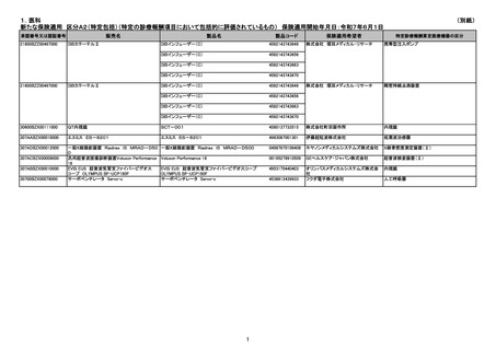 ［医療機器］ 区分C2などの医療機器を保険適用　厚労省