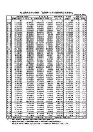 ［医療提供体制］ 24年度医薬分業率が過去最高82.1％に　日本薬剤師会