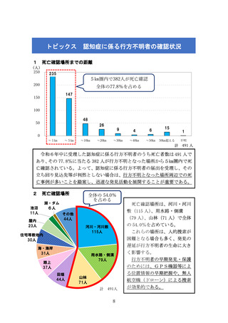 ［社会福祉］ 死亡した認知症の行方不明者、8割は5キロ圏内で　警察庁