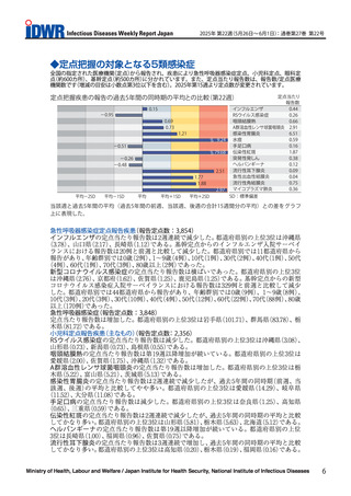 ［感染症］ 流行性耳下腺炎など、過去5年間と比較し「かなり多い」