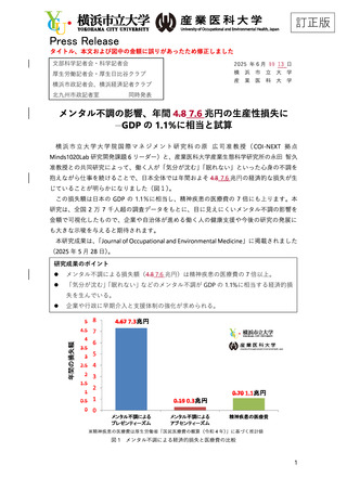 ［健康］ メンタル不調による経済損失は年約7.6兆円　横浜市立大学など
