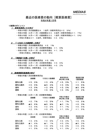 ［医療費］ 24年度4－1月の概算医療費、前年比1.7％増　厚労省